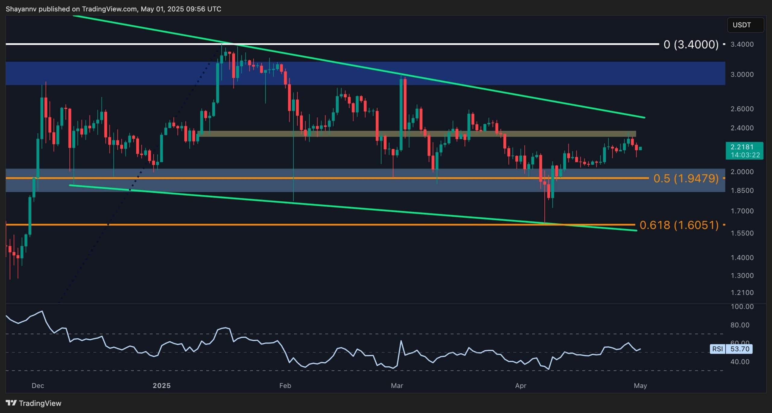 XRP Fiyatı: 2,4 $ Anahtar Direnci Kırıyor mu? 2 $'a Gerileme!