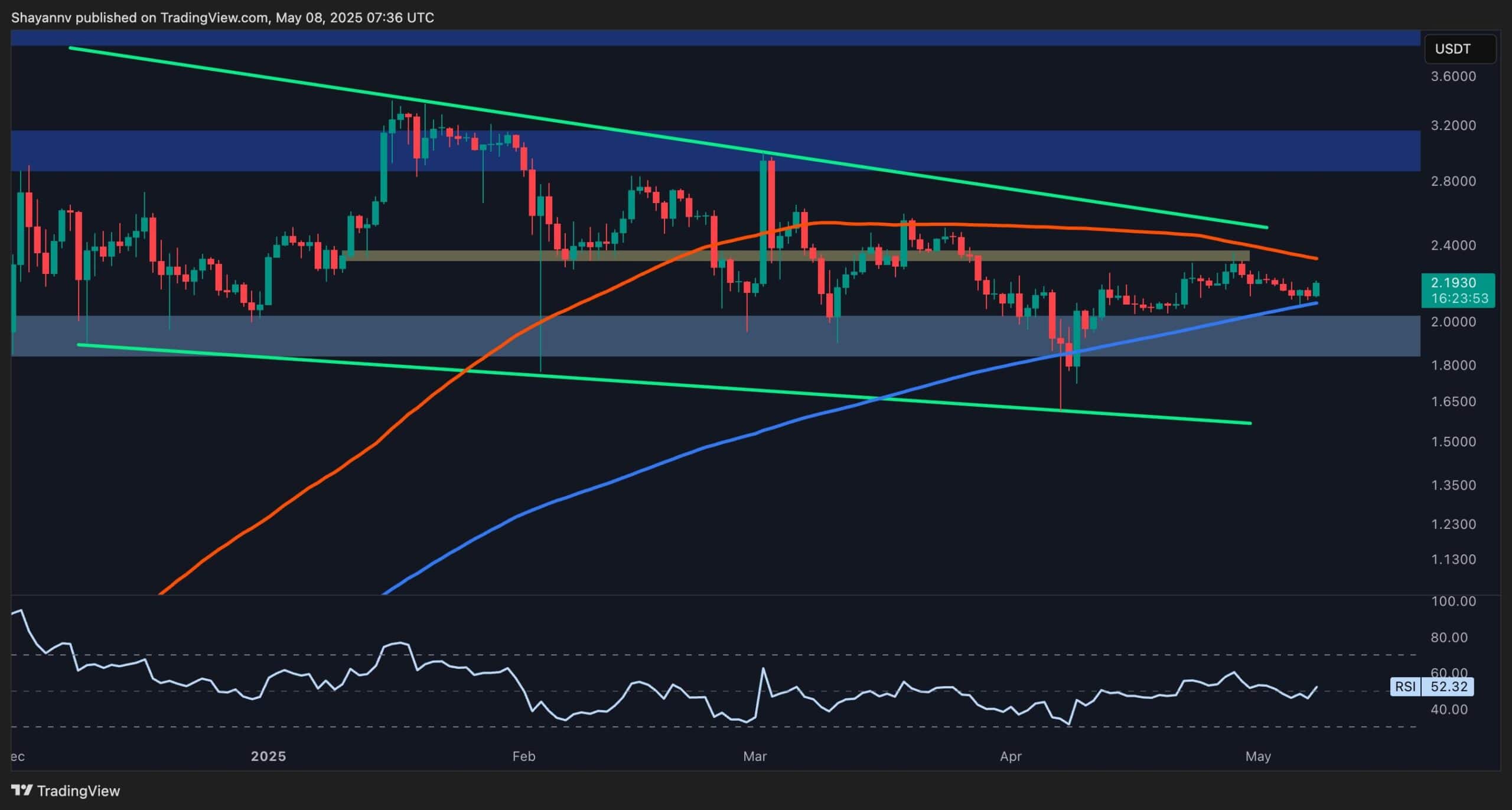 XRP'nin Kripto Pazar Mitingine Hazır mı? En Son Fiyat Analizi