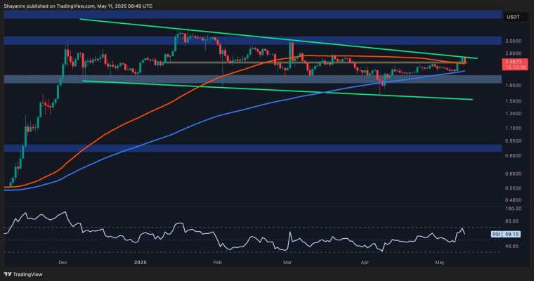 Ripple (XRP) Fiyat Analizi: 3 $ 'lık bariyeri kırmanın teknik yolları!