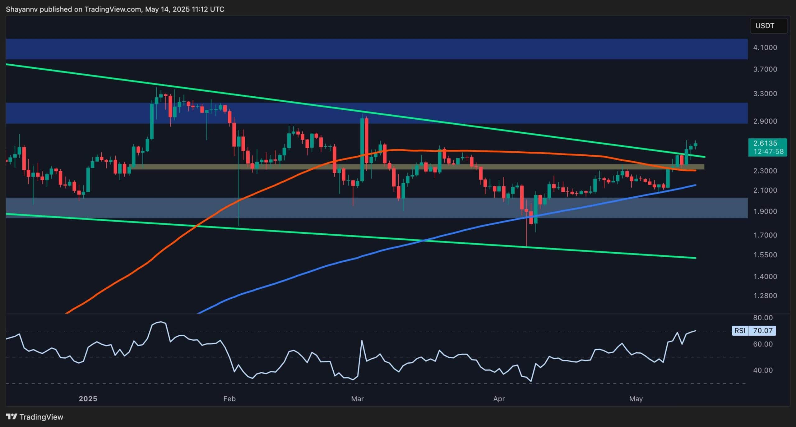Ripple Konsolidasyonun Ardından XRP Fiyat Hedefleri: Analiz ve Tahminler!