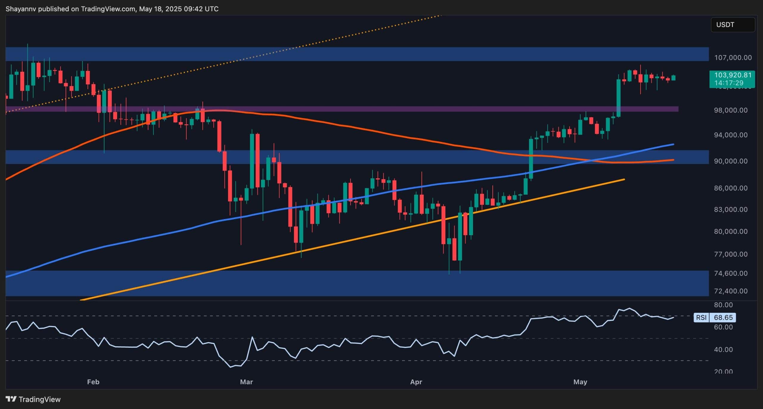 Bitcoin Fiyat Analizi: BTC, Konsolidasyon Sonuna Yaklaşıyor!