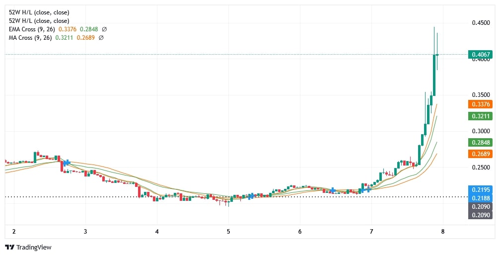 Kripto Analiz: Artificial Superintelligence Alliance (FET) – Yapay Zeka Tabanlı Token Güçlü Yükselişte