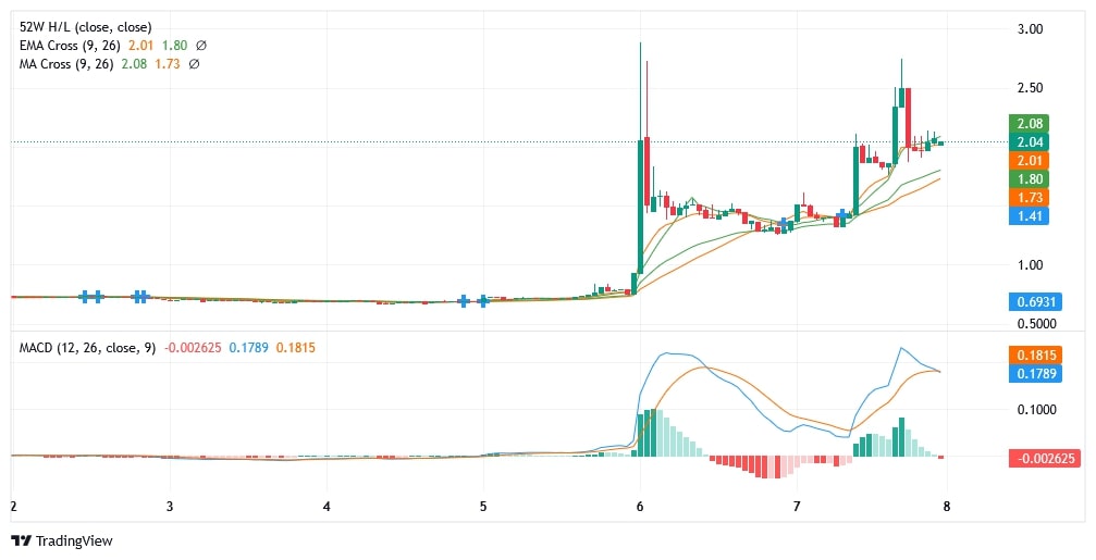 SOON Coin Analizi – Düşük Hacimli Altcoin’de Hızlı Toparlanma Sinyalleri