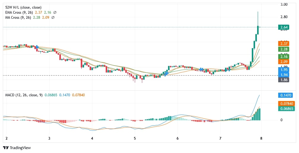 Render (RNDR) Teknik Analiz – 8 Kasım 2025