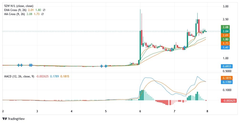 SOON Coin Analizi – Düşük Hacimli Altcoin’de Hızlı Toparlanma Sinyalleri