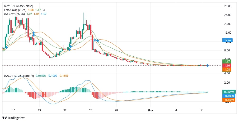 ChainOpera AI (COPRA) – Yapay Zekâ Odaklı Token Dipte Güç Topluyor