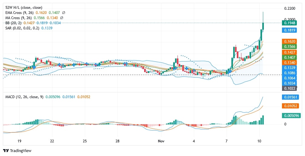 Starknet (STRK) Güçlü Yükseliş Başlattı: 0.20 Dolar Eşiğine Dayandı!