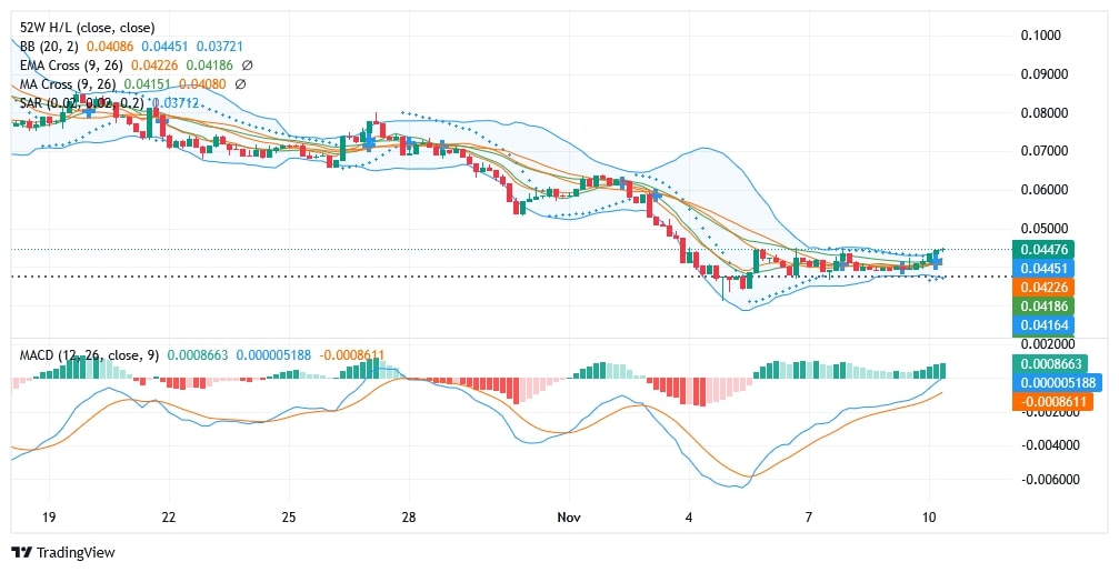 DSYNC TEKNİK ANALİZİ – 10 KASIM 2025