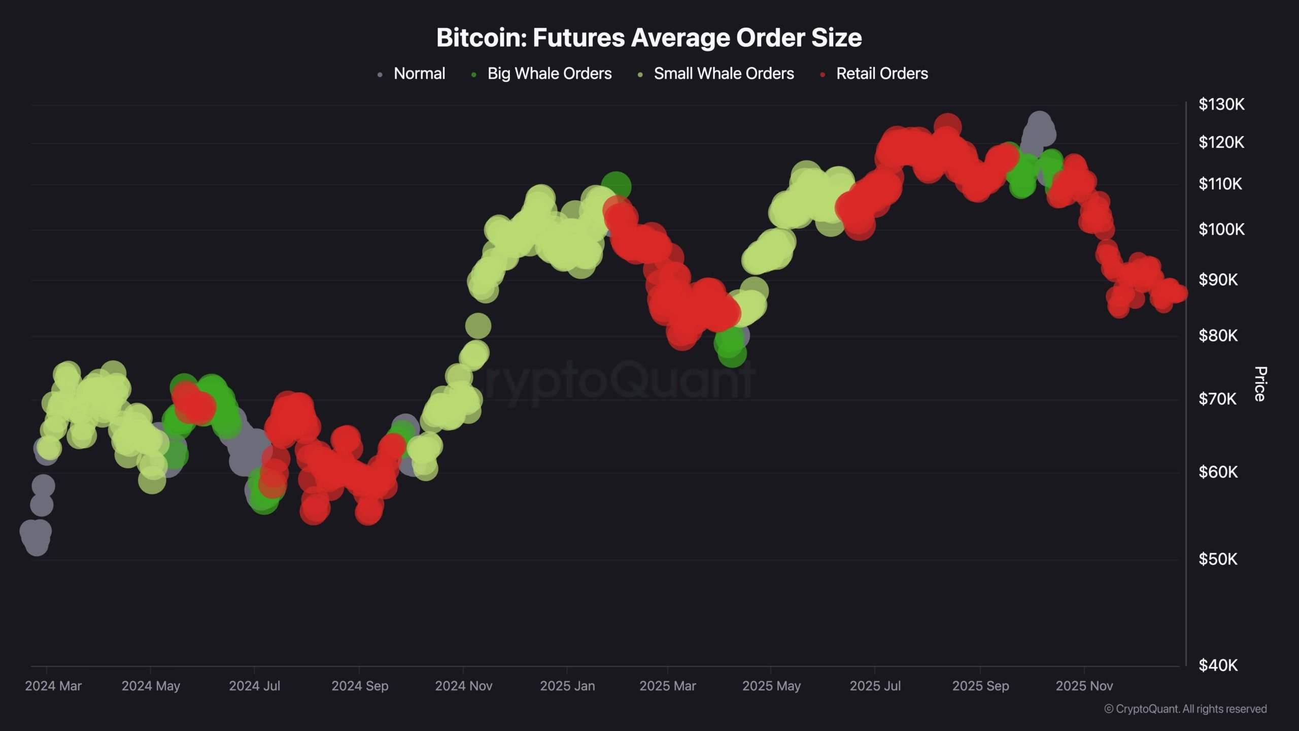 Bitcoin'de Konsolidasyon ve Ayı Baskısı Sürüyor