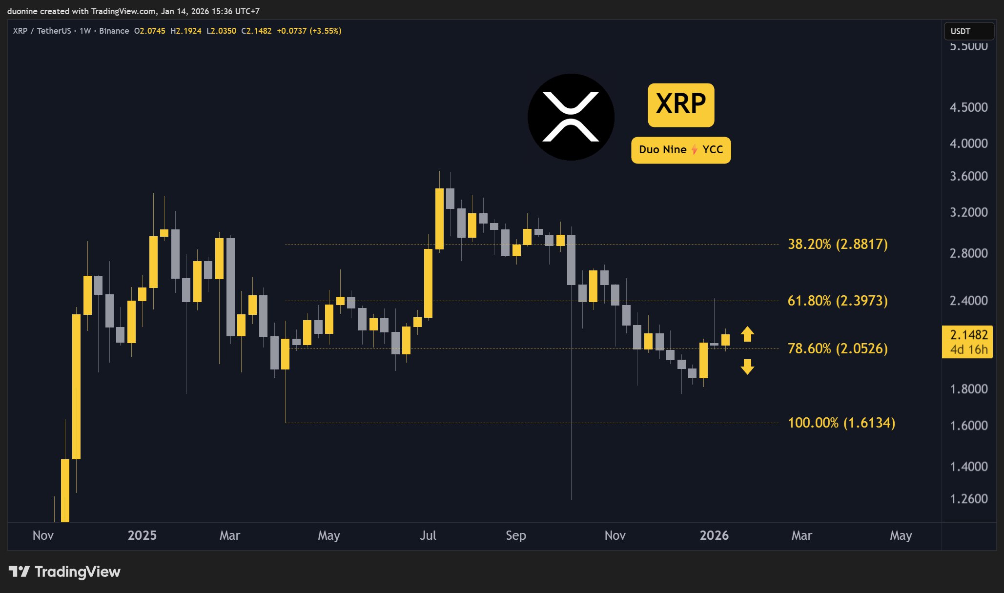 XRP Fiyatı 2 Doları Geri Kazandı: Kritik Seviye Korunabilecek mi?
