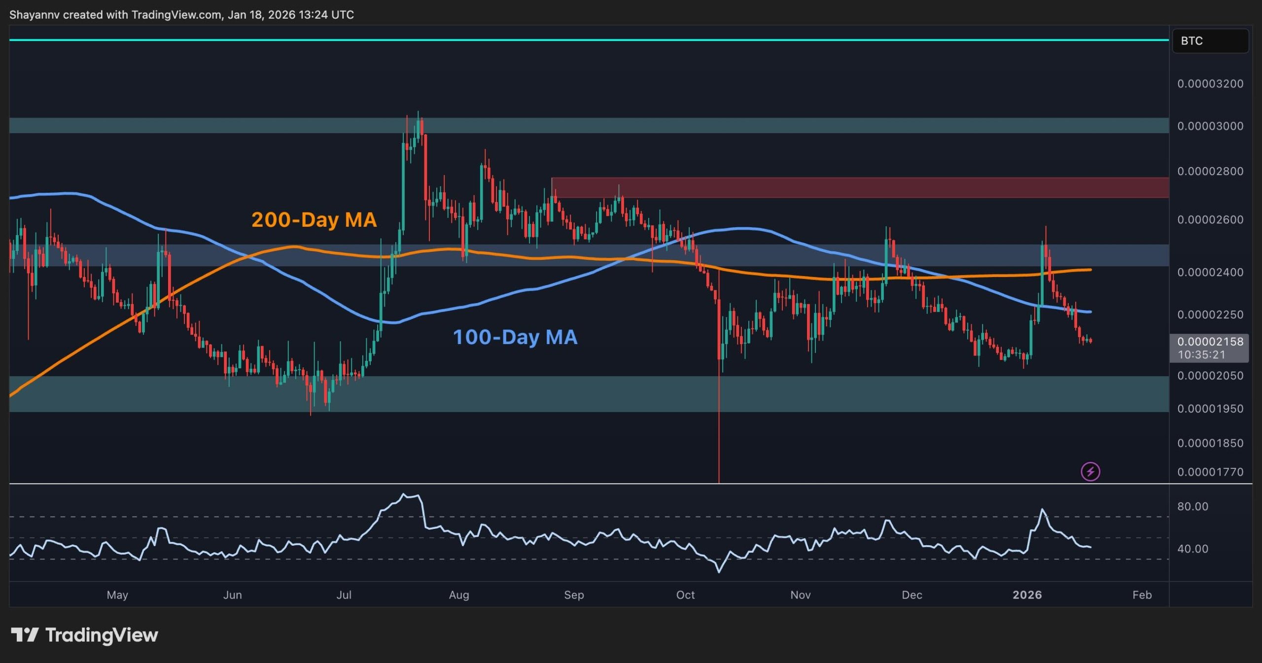 XRP Piyasa Analizi: Kritik Seviyeler ve Trend Durumu