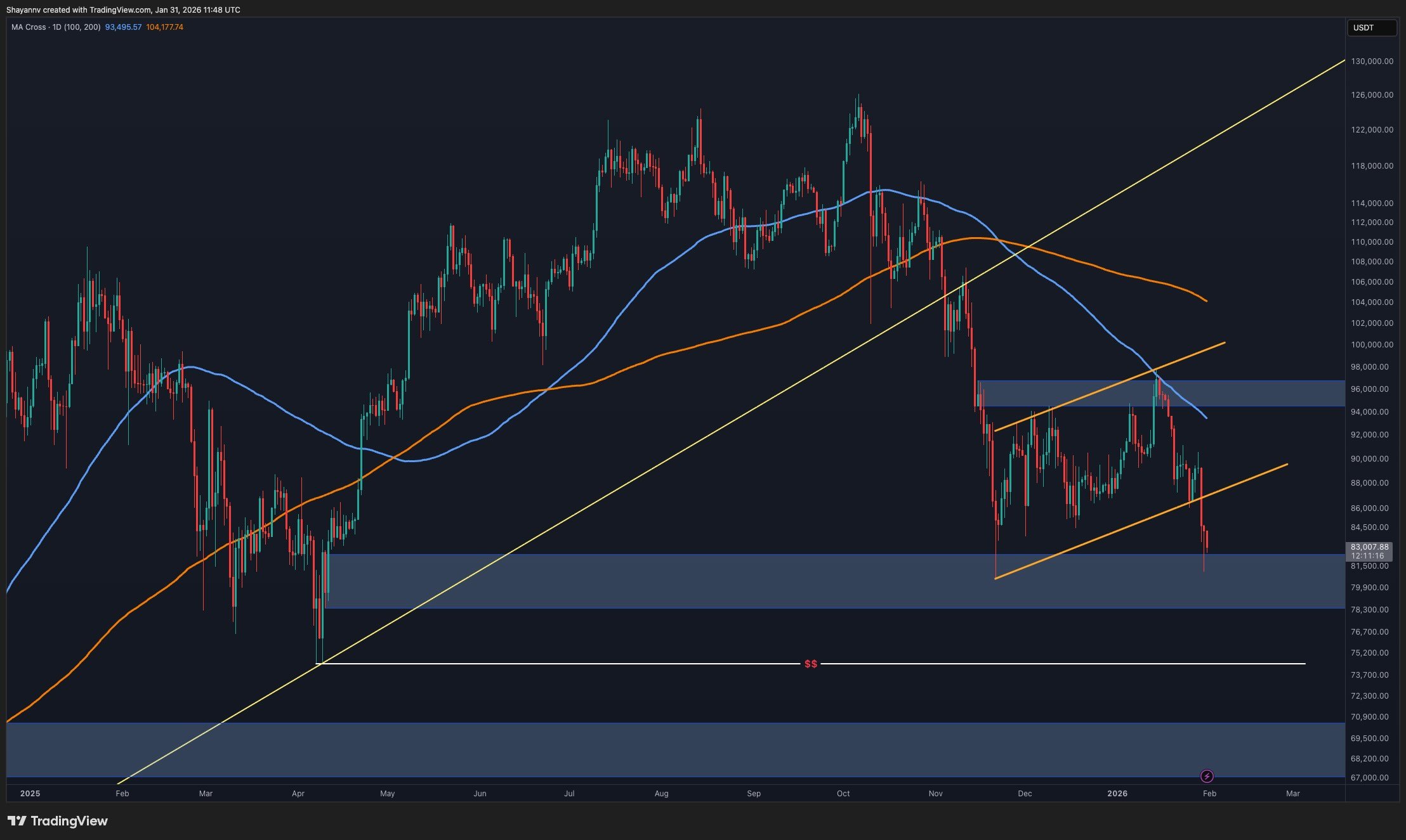 Trump Adayının Seçilmesi Kripto Piyasalarında Riskten Kaçınma Duygusunu Artırdı