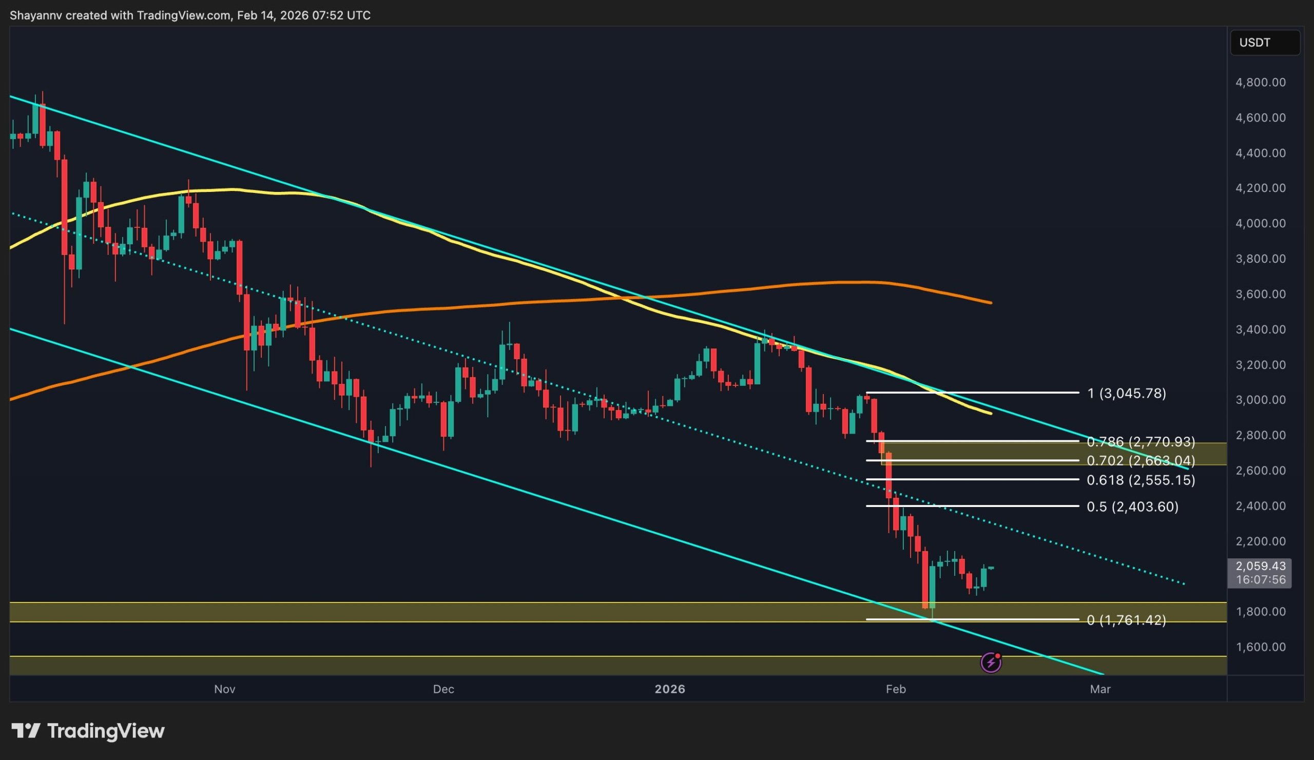 Ethereum Fiyatında Kısa Vadeli Stabilizasyon İhtimali