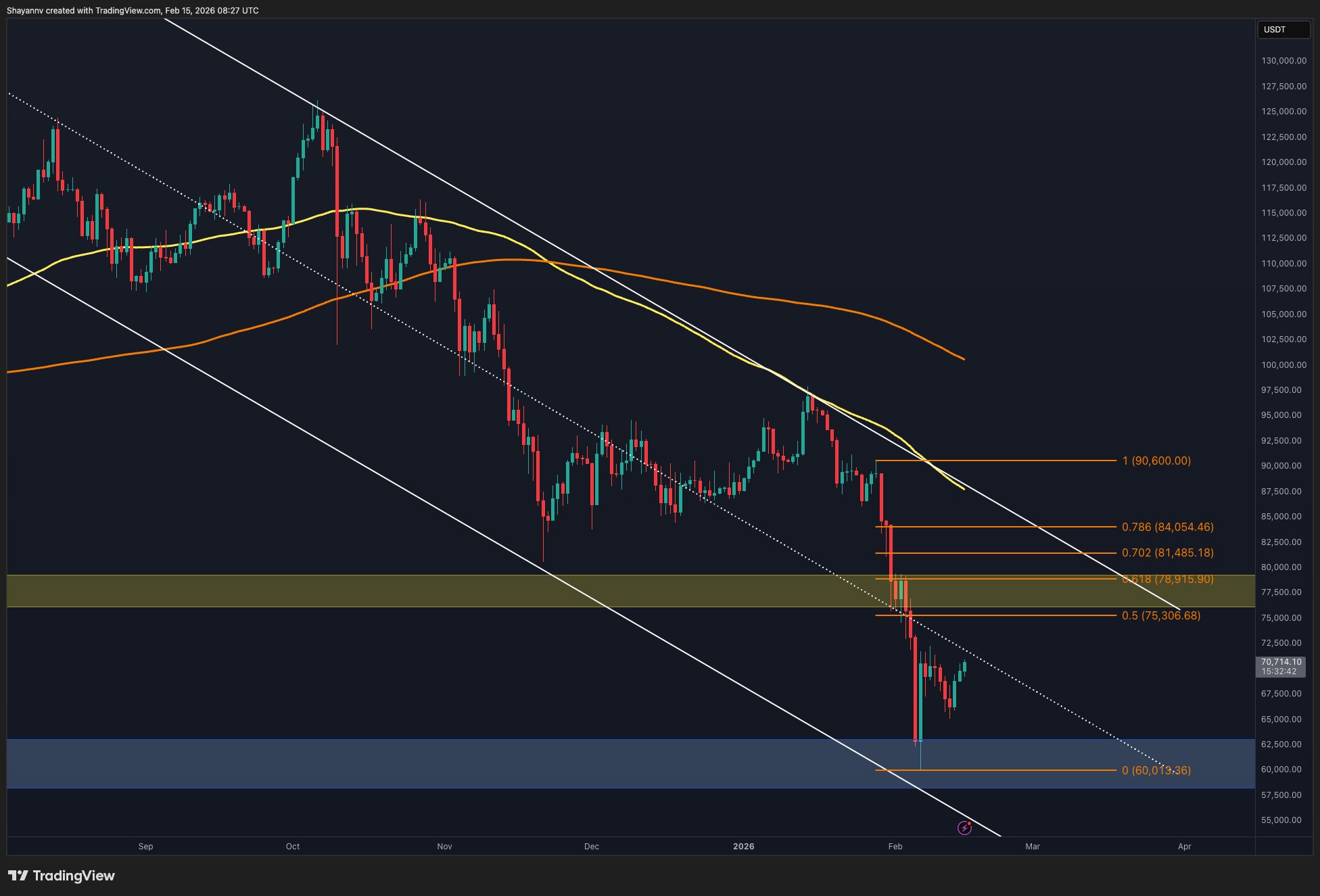 Bitcoin Fiyatında Yeni Hareket: 70 Bin Dolar Bandı Kritik
