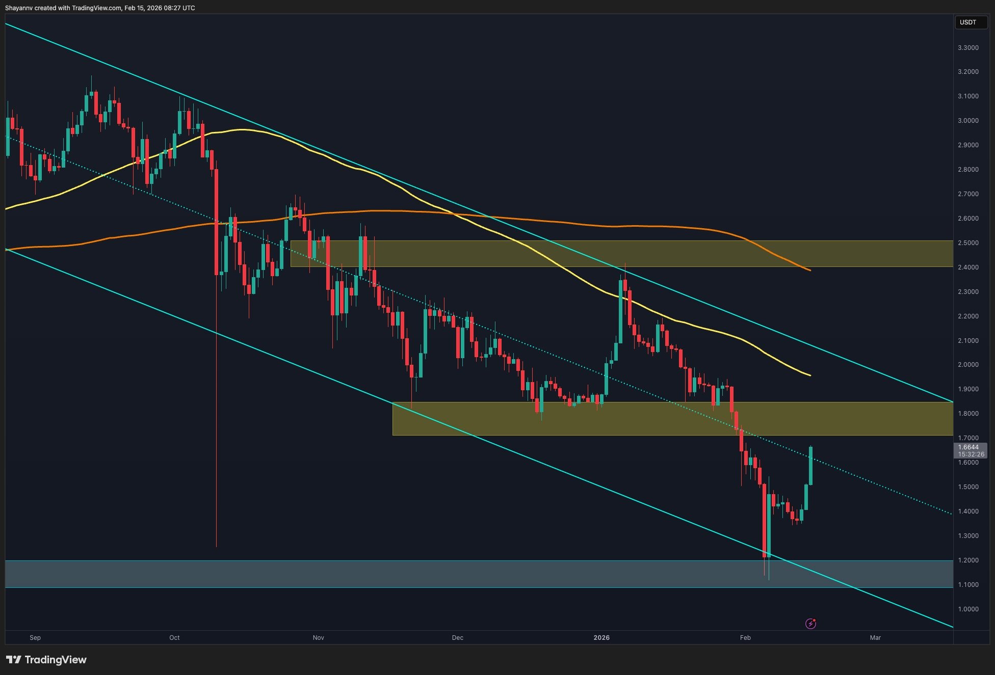 Ripple (XRP) Fiyatında Geri Tepme Sonrası Belirsizlik Devam Ediyor