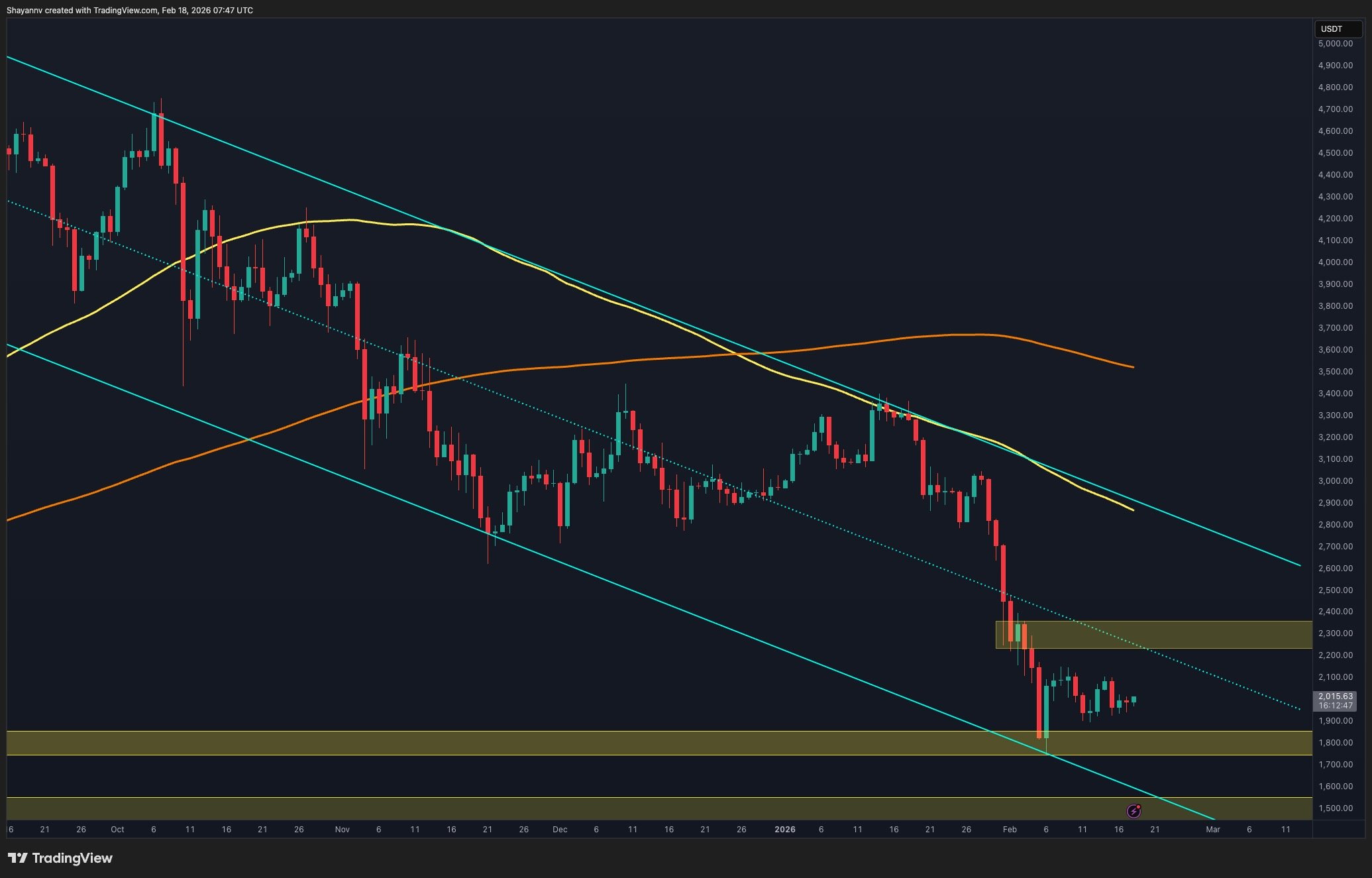 Ethereum Fiyat Analizi: Konsolidasyon ve Olası Çıkış