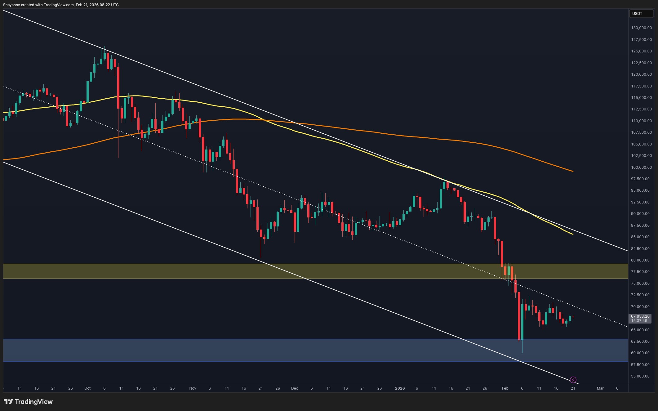 Bitcoin Fiyatında Volatilite ve Stabilizasyon Çabaları