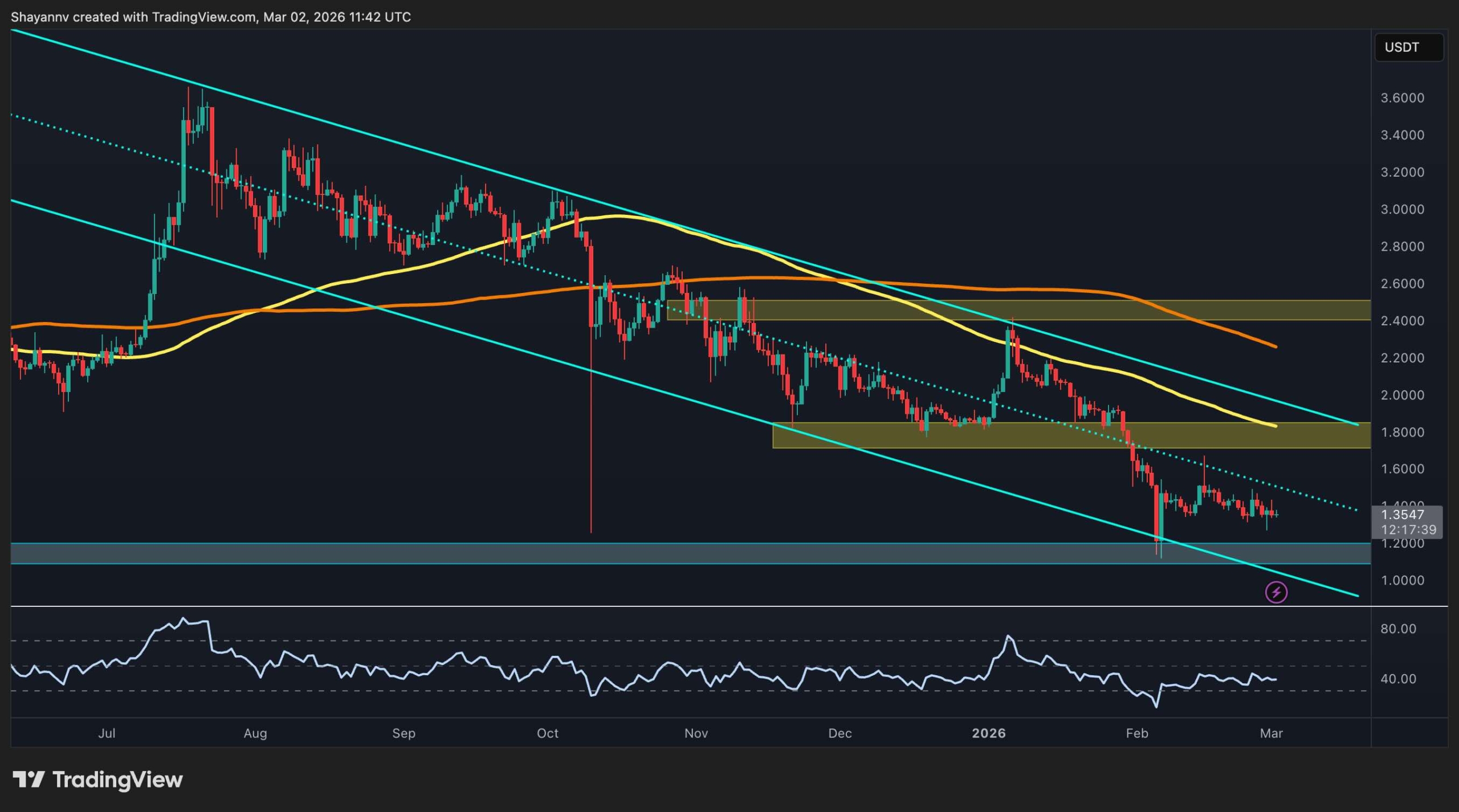 XRP/USDT ve XRP/BTC Teknik Analizi